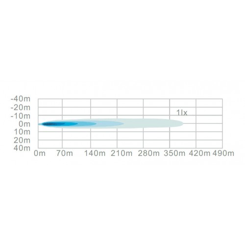 Светодиодная лазерная фара дальнего света РИФ 10W LED